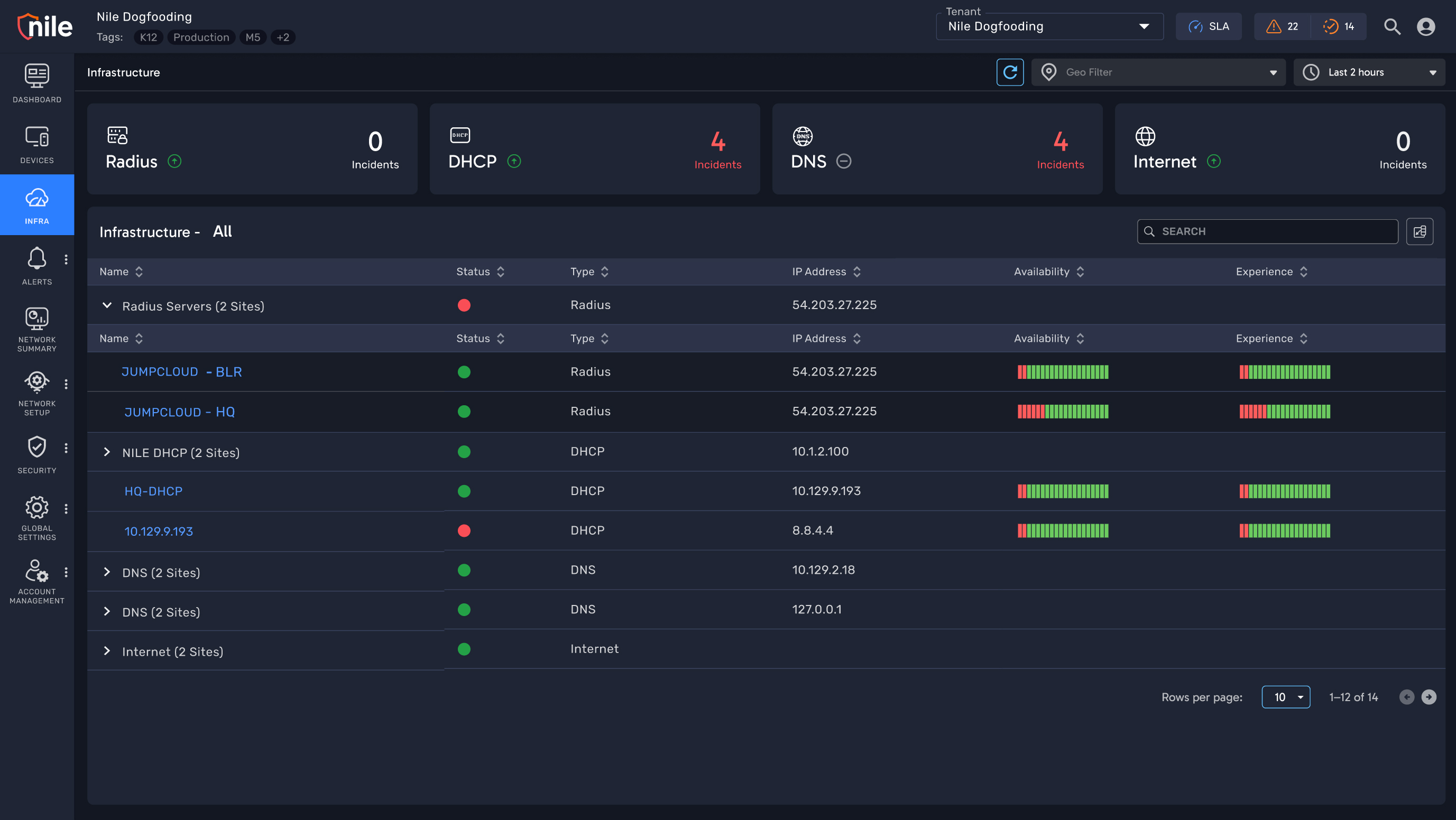 Designing Unified Infrastructure Visibility for Admins dashboard screenshot