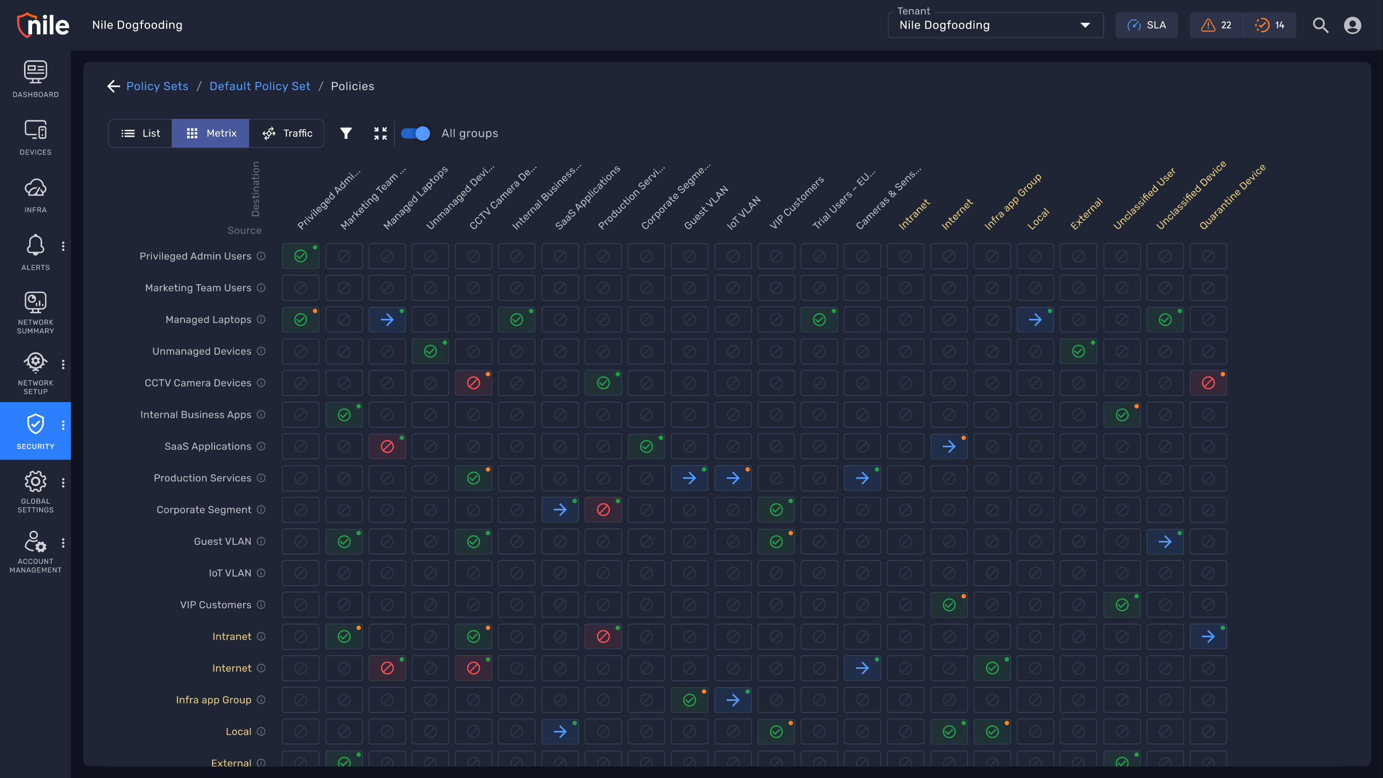 Visualizing Zero-Trust Security through Relational Matrices dashboard screenshot